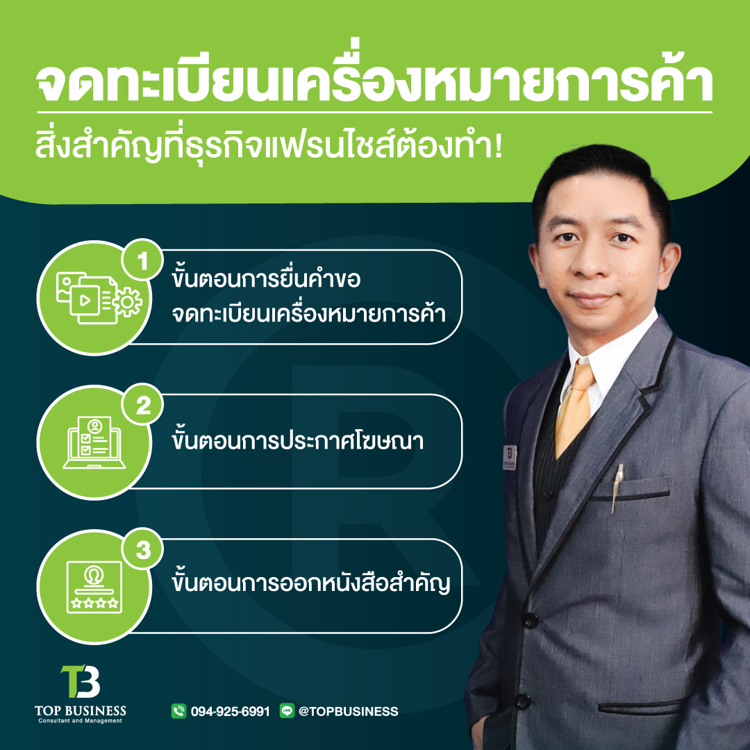 “จดทะเบียนเครื่องหมายการค้า” สิ่งสำคัญที่ธุรกิจแฟรนไชส์ต้องทำ!