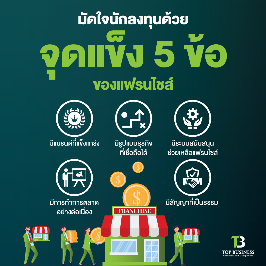 มัดใจนักลงทุนด้วย จุดแข็ง 5 ข้อ ของแฟรนไชส์